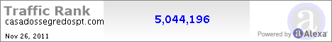 Traffic Rank